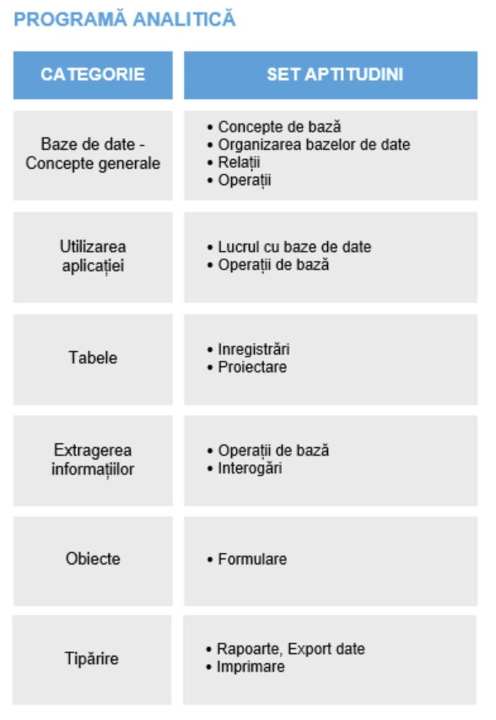 Examen ECDL Baze de date gestionarea bazelor de date în Access
