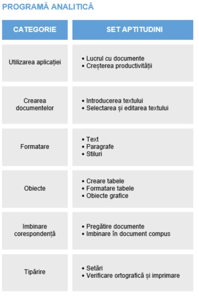Examen ECDL Editare text – procesare texte în Microsoft Word