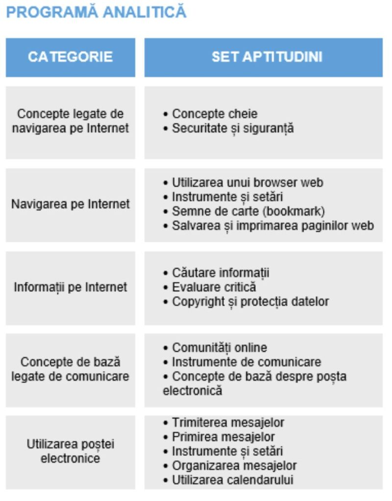 Examen ECDL Instrumente online – competențe competențe internet și email
