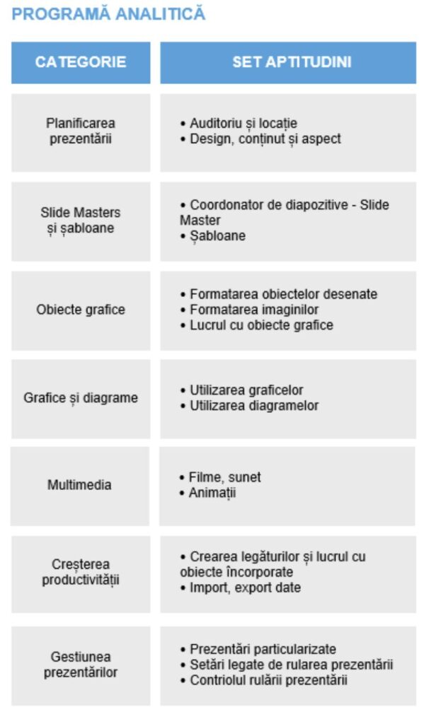 Examen ECDL Powerpoint Expert – Nivel Avansat | Certificare ECDL / ICDL București