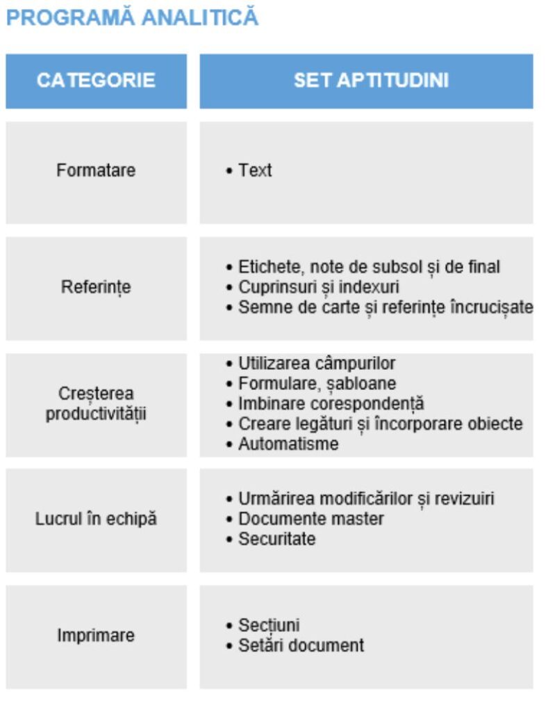Examen ECDL Word Expert – Nivel Avansat | Certificare ECDL / ICDL București