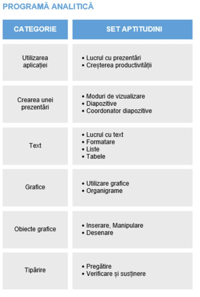 ECDL Presentation – creare de prezentări PowerPoint atractive