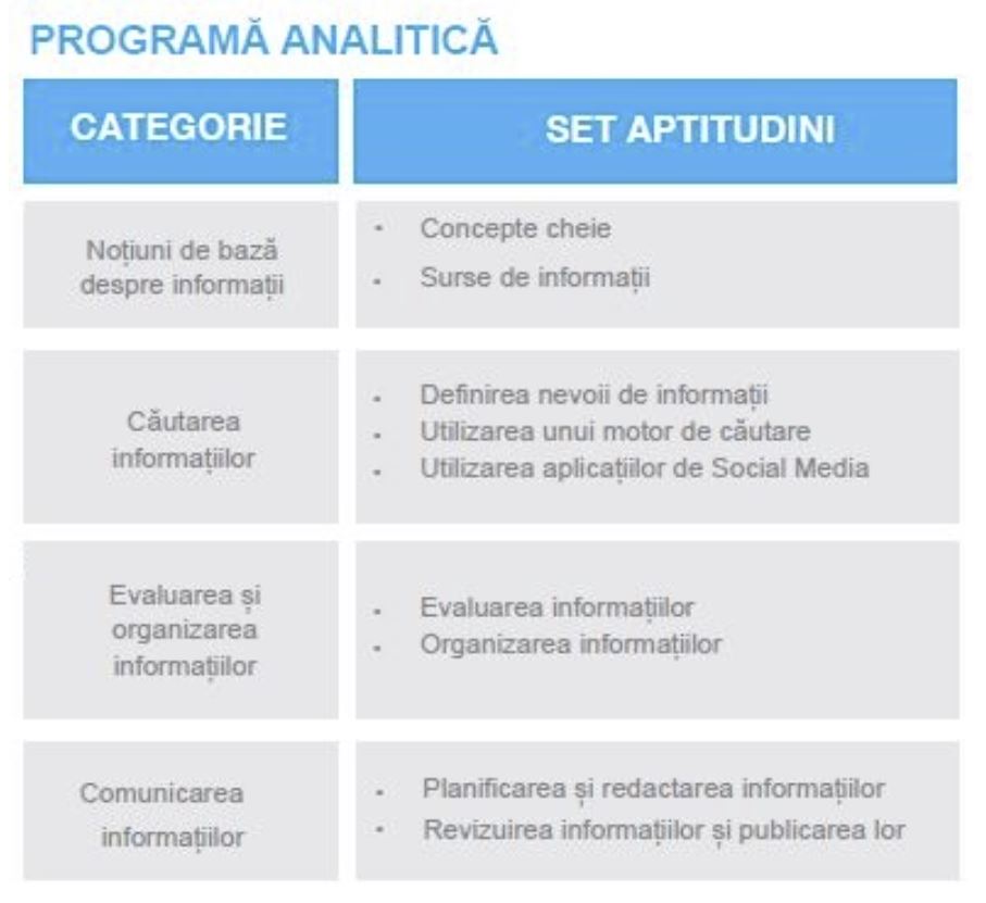 ECDL Utilizare informatii online – cum găsești și verifici informații