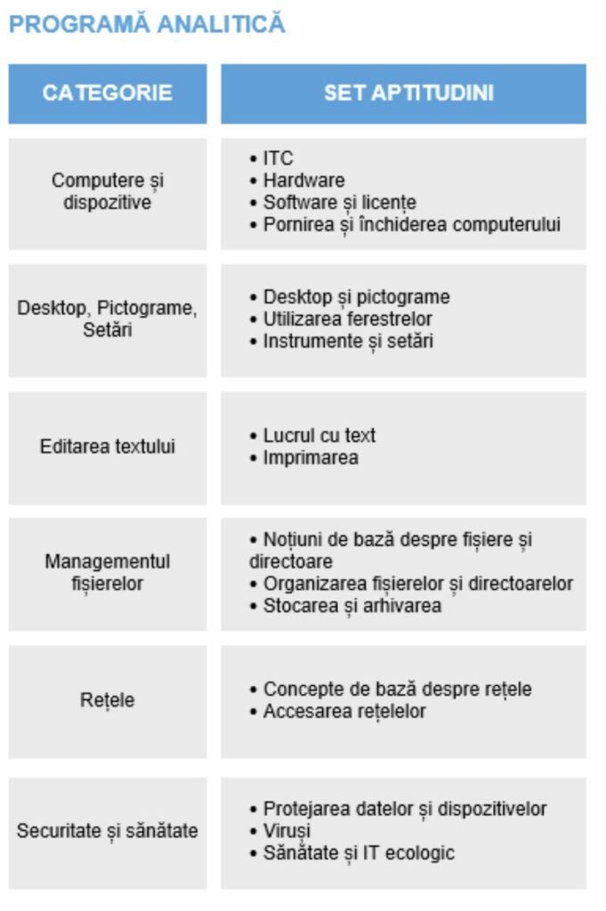 Examen ECDL Utilizarea computerului – competențe digitale de bază