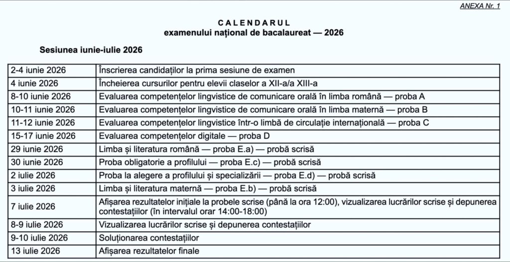 Echivalare competente digitale bac 2026 ECDL Neculce