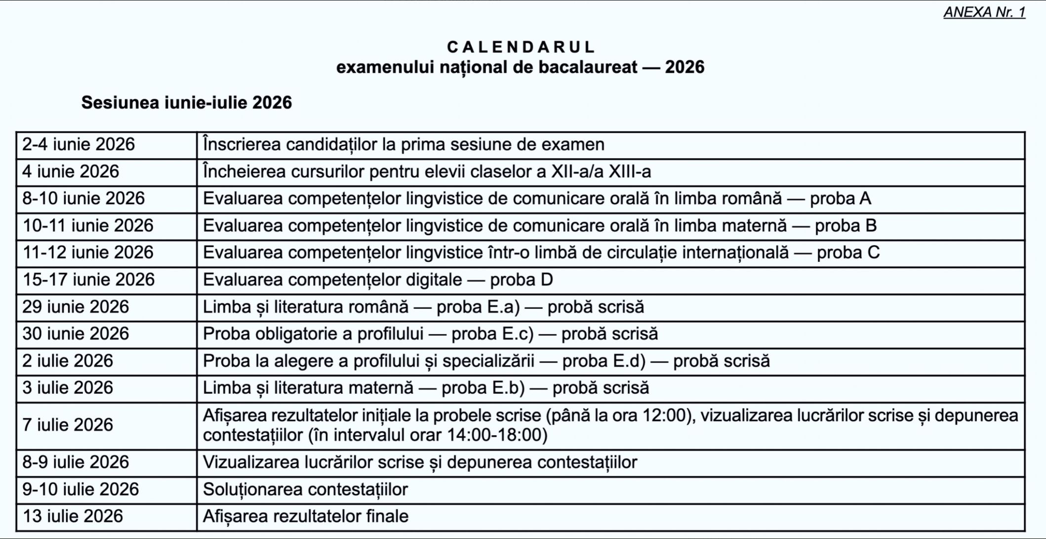 Echivalare competente digitale bac 2026 ECDL Neculce