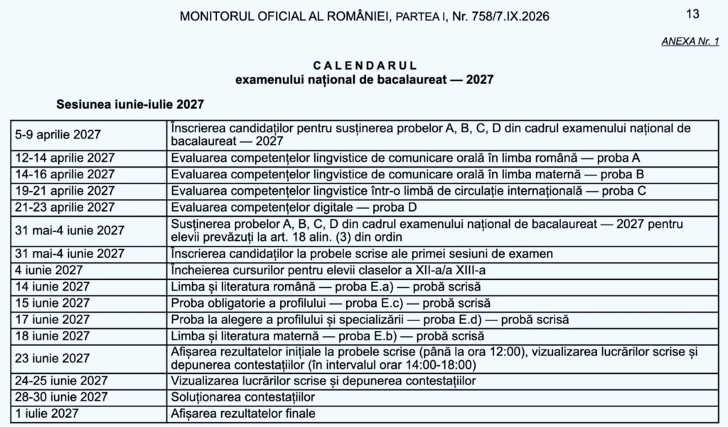Echivalare competente digitale bac 2027 ECDL Neculce Bucuresti